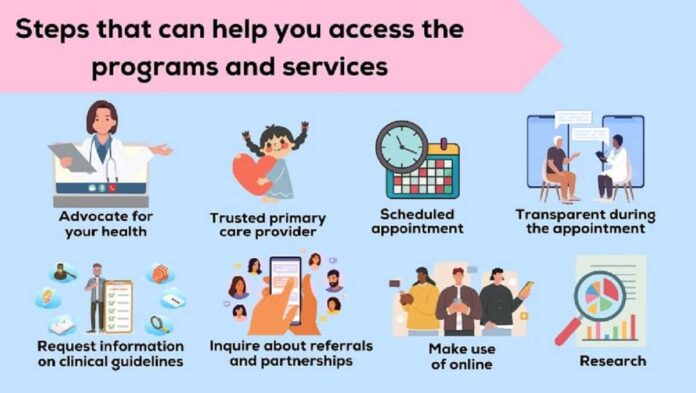 How to Access Innovative and Evidence-Based Programs and Services Offered by Primary Care Providers